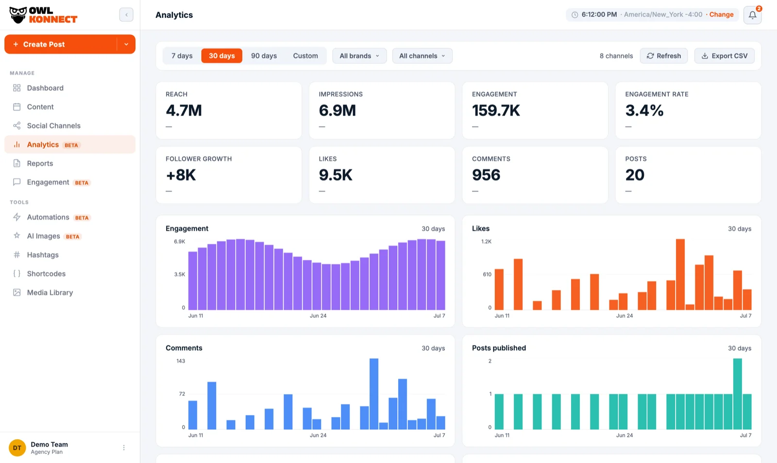 See post analytics